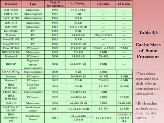 Table 4.3
Cache Sizes
of Some
Processors
a Two values
separated by a
slash refer to
instruction and
data caches.
b Both caches
are instruction
only; no data
caches.Semester II 2014/2015 38
 