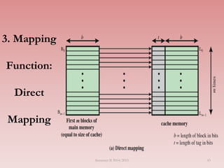 3. Mapping
Function:
Direct
Mapping
Semester II 2014/2015 43
 