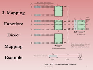 3. Mapping
Function:
Direct
Mapping
Example
Semester II 2014/2015 45
 