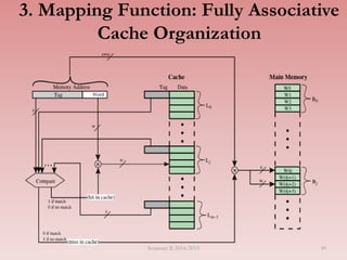 3. Mapping Function: Fully Associative
Cache Organization
Semester II 2014/2015 49
 