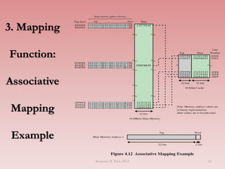 3. Mapping
Function:
Associative
Mapping
Example
Semester II 2014/2015 52
 