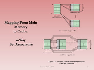 Mapping From Main
Memory
to Cache:
k-Way
Set Associative
Semester II 2014/2015 55
 