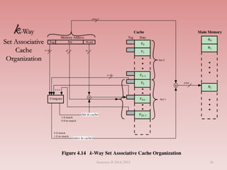 k-Way
Set Associative
Cache
Organization
Semester II 2014/2015 56
 