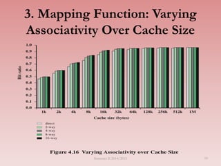 3. Mapping Function: Varying
Associativity Over Cache Size
Semester II 2014/2015 59
 