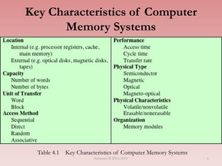 Key Characteristics of Computer
Memory Systems
Table 4.1 Key Characteristics of Computer Memory Systems
Semester II 2014/2015 6
 