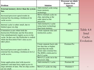 Table 4.4
Intel
Cache
Evolution
78
 