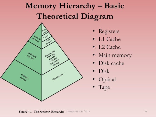 Csc1401 lecture05 - cache memory