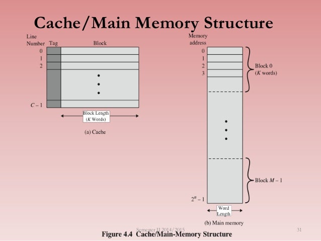 Csc1401 lecture05 - cache memory