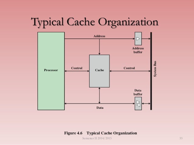 Csc1401 lecture05 - cache memory