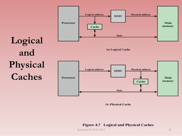 Csc1401 lecture05 - cache memory