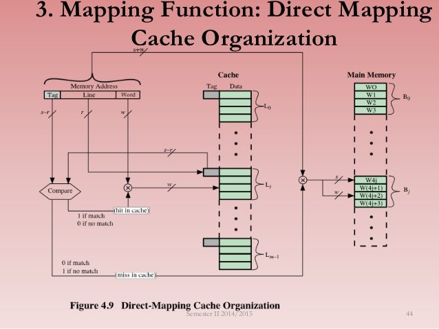 Csc1401 lecture05 - cache memory