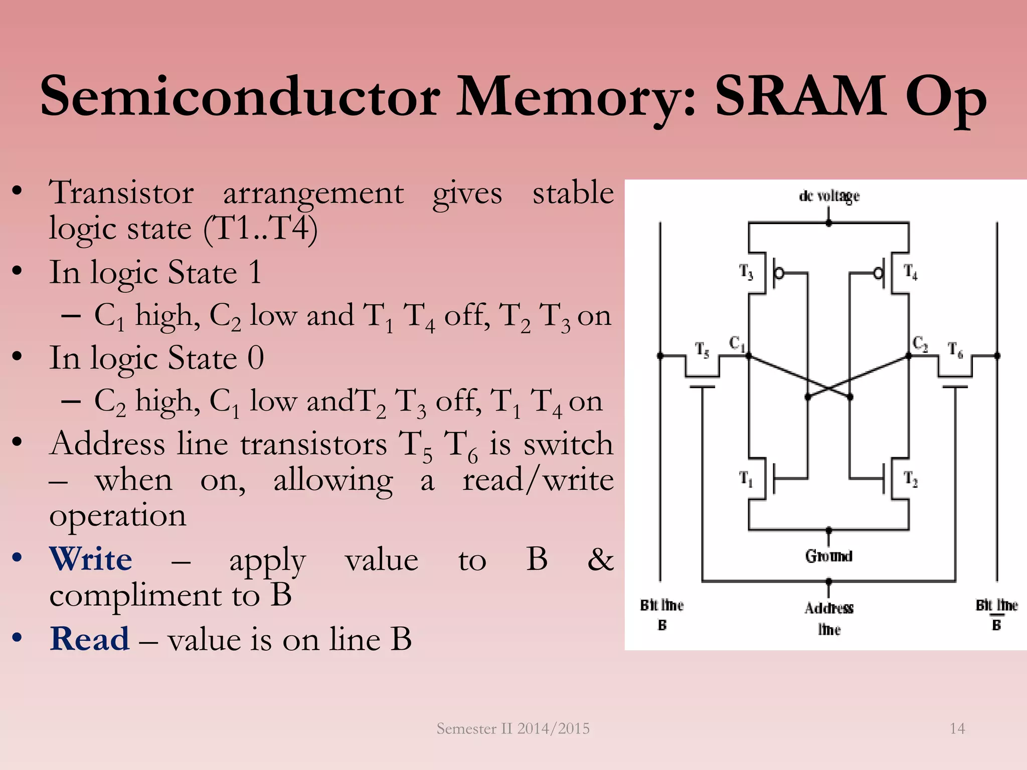 14
Semiconductor Memory: SRAM Op
• Transistor arrangement gives stable
logic state (T1..T4)
• In logic State 1
– C1 high, C2 low and T1 T4 off, T2 T3 on
• In logic State 0
– C2 high, C1 low andT2 T3 off, T1 T4 on
• Address line transistors T5 T6 is switch
– when on, allowing a read/write
operation
• Write – apply value to B &
compliment to B
• Read – value is on line B
Semester II 2014/2015
 