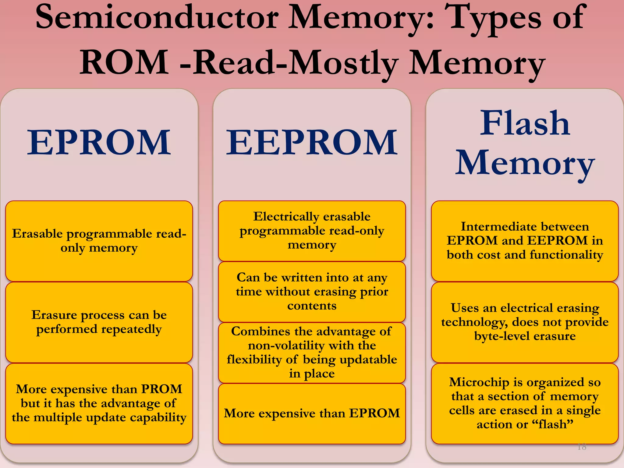 Semiconductor Memory: Types of
ROM -Read-Mostly Memory
EPROM
Erasable programmable read-
only memory
Erasure process can be
performed repeatedly
More expensive than PROM
but it has the advantage of
the multiple update capability
EEPROM
Electrically erasable
programmable read-only
memory
Can be written into at any
time without erasing prior
contents
Combines the advantage of
non-volatility with the
flexibility of being updatable
in place
More expensive than EPROM
Flash
Memory
Intermediate between
EPROM and EEPROM in
both cost and functionality
Uses an electrical erasing
technology, does not provide
byte-level erasure
Microchip is organized so
that a section of memory
cells are erased in a single
action or “flash”
18
 