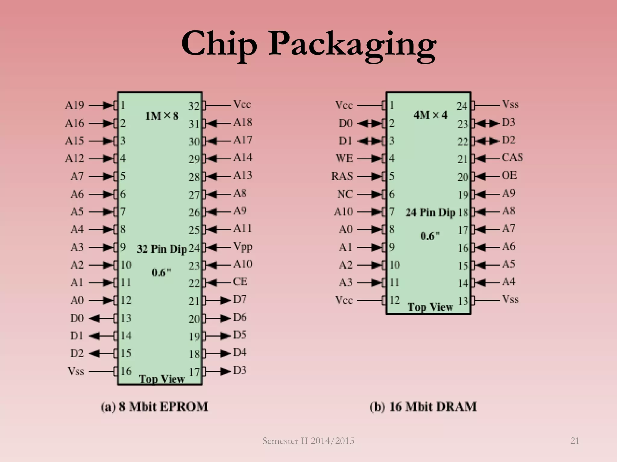 Chip Packaging
Semester II 2014/2015 21
 