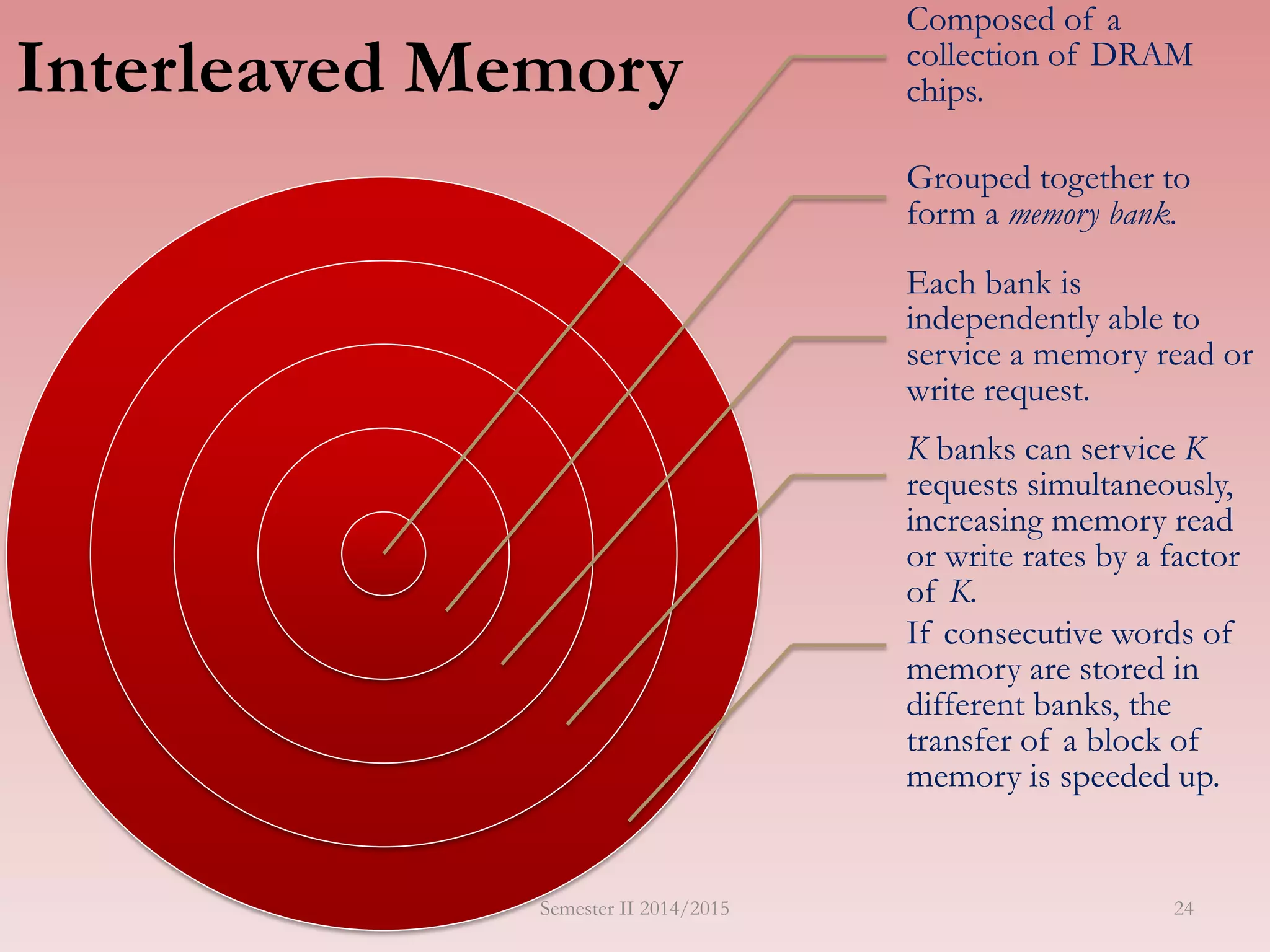 Interleaved Memory
Composed of a
collection of DRAM
chips.
Grouped together to
form a memory bank.
Each bank is
independently able to
service a memory read or
write request.
K banks can service K
requests simultaneously,
increasing memory read
or write rates by a factor
of K.
If consecutive words of
memory are stored in
different banks, the
transfer of a block of
memory is speeded up.
Semester II 2014/2015 24
 