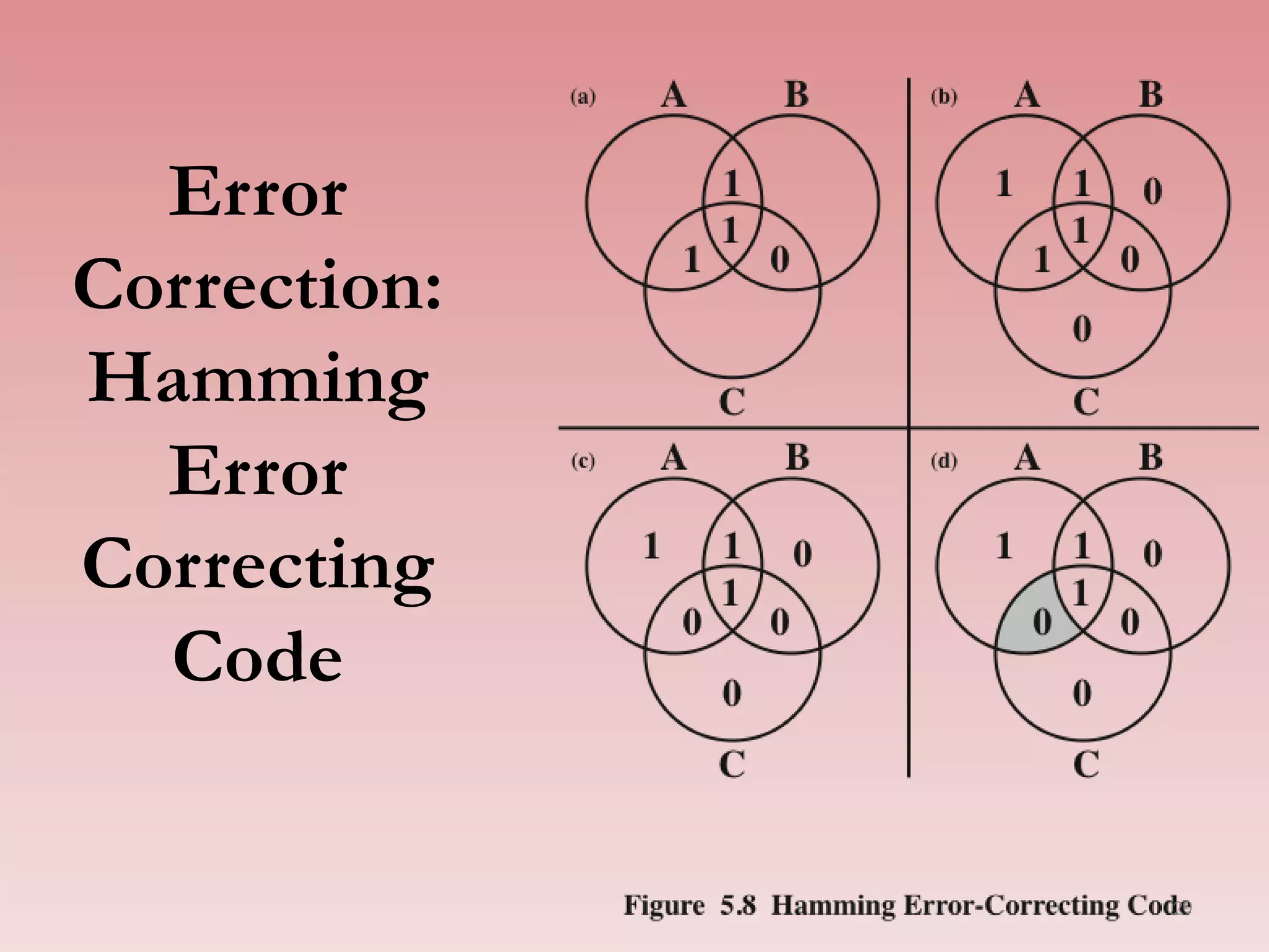 Error
Correction:
Hamming
Error
Correcting
Code
29
 