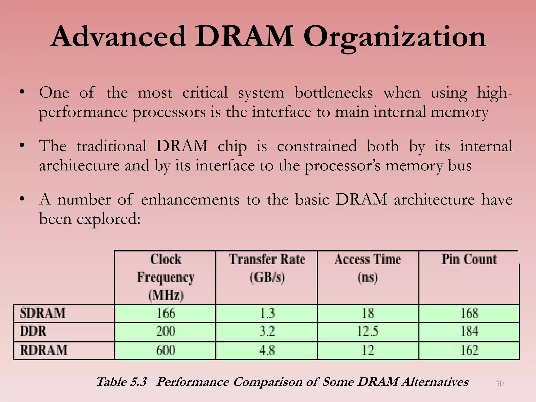 Advanced DRAM Organization
• One of the most critical system bottlenecks when using high-
performance processors is the interface to main internal memory
• The traditional DRAM chip is constrained both by its internal
architecture and by its interface to the processor’s memory bus
• A number of enhancements to the basic DRAM architecture have
been explored:
Table 5.3 Performance Comparison of Some DRAM Alternatives 30
 