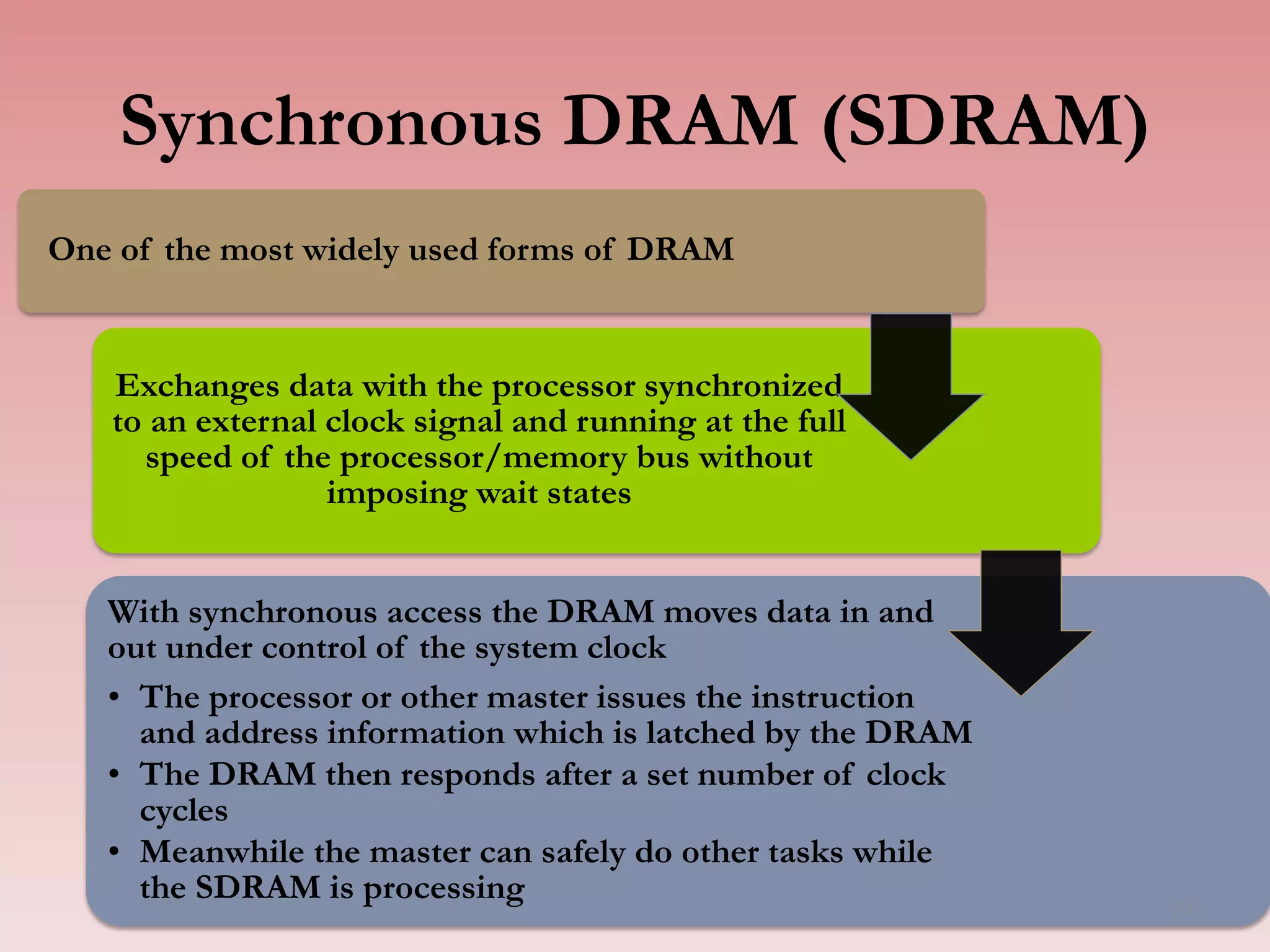 Synchronous DRAM (SDRAM)
One of the most widely used forms of DRAM
Exchanges data with the processor synchronized
to an external clock signal and running at the full
speed of the processor/memory bus without
imposing wait states
With synchronous access the DRAM moves data in and
out under control of the system clock
• The processor or other master issues the instruction
and address information which is latched by the DRAM
• The DRAM then responds after a set number of clock
cycles
• Meanwhile the master can safely do other tasks while
the SDRAM is processing 31
 