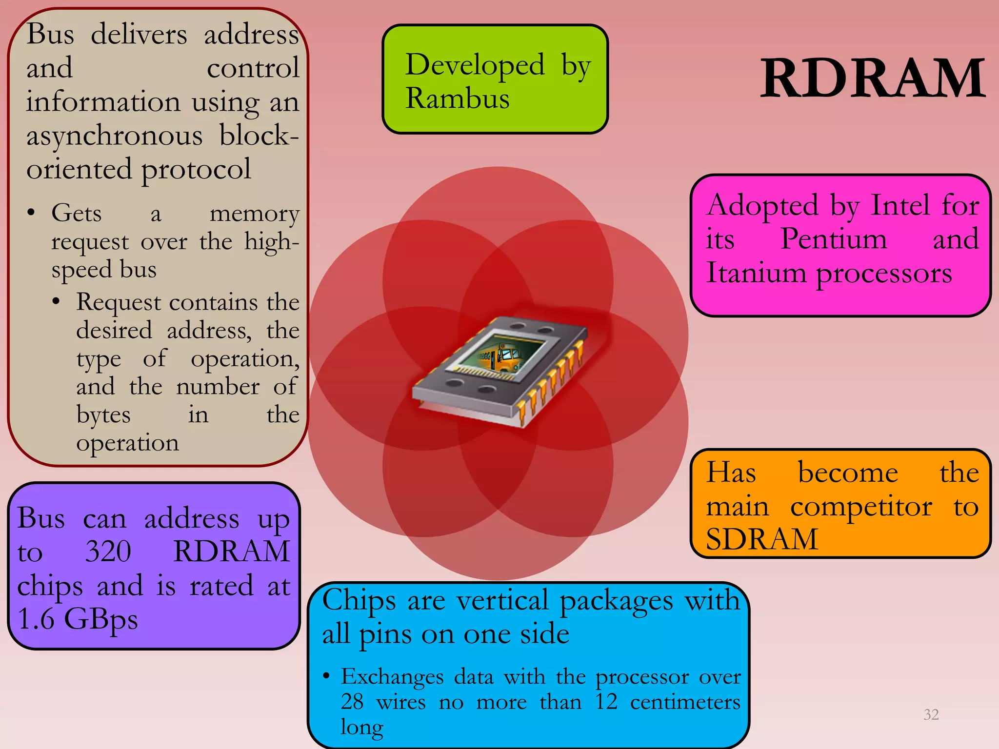RDRAMDeveloped by
Rambus
Adopted by Intel for
its Pentium and
Itanium processors
Has become the
main competitor to
SDRAM
Chips are vertical packages with
all pins on one side
• Exchanges data with the processor over
28 wires no more than 12 centimeters
long
Bus can address up
to 320 RDRAM
chips and is rated at
1.6 GBps
Bus delivers address
and control
information using an
asynchronous block-
oriented protocol
• Gets a memory
request over the high-
speed bus
• Request contains the
desired address, the
type of operation,
and the number of
bytes in the
operation
32
 