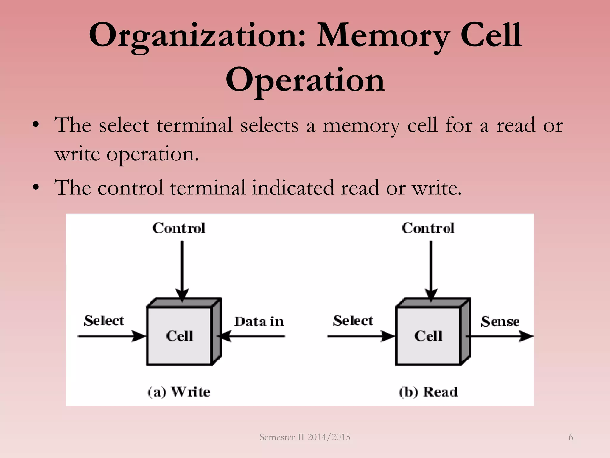 6
Organization: Memory Cell
Operation
• The select terminal selects a memory cell for a read or
write operation.
• The control terminal indicated read or write.
Semester II 2014/2015
 