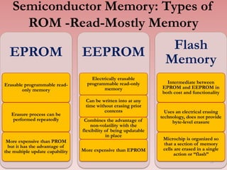 Semiconductor Memory: Types of
ROM -Read-Mostly Memory
EPROM
Erasable programmable read-
only memory
Erasure process can be
performed repeatedly
More expensive than PROM
but it has the advantage of
the multiple update capability
EEPROM
Electrically erasable
programmable read-only
memory
Can be written into at any
time without erasing prior
contents
Combines the advantage of
non-volatility with the
flexibility of being updatable
in place
More expensive than EPROM
Flash
Memory
Intermediate between
EPROM and EEPROM in
both cost and functionality
Uses an electrical erasing
technology, does not provide
byte-level erasure
Microchip is organized so
that a section of memory
cells are erased in a single
action or “flash”
18
 