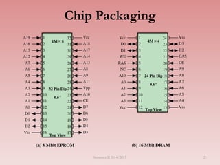 Chip Packaging
Semester II 2014/2015 21
 