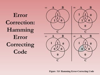 Error
Correction:
Hamming
Error
Correcting
Code
29
 