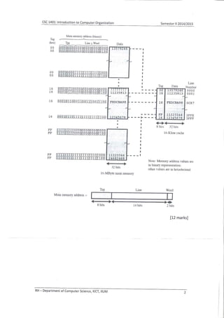 Csc1401 q2 - make-up - answers scheme | PDF