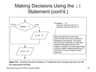 Making Decisions Using the if
              Statement (cont'd.)




Microsoft Visual C# 2010: Fourth Edition   12
 