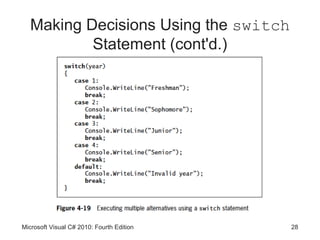 Making Decisions Using the switch
           Statement (cont'd.)




Microsoft Visual C# 2010: Fourth Edition   28
 