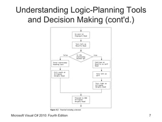 Understanding Logic-Planning Tools
     and Decision Making (cont'd.)




Microsoft Visual C# 2010: Fourth Edition   7
 