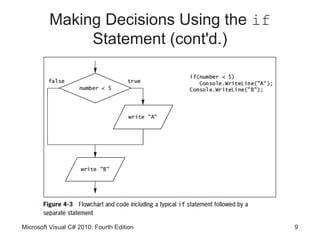 Making Decisions Using the if
              Statement (cont'd.)




Microsoft Visual C# 2010: Fourth Edition   9
 