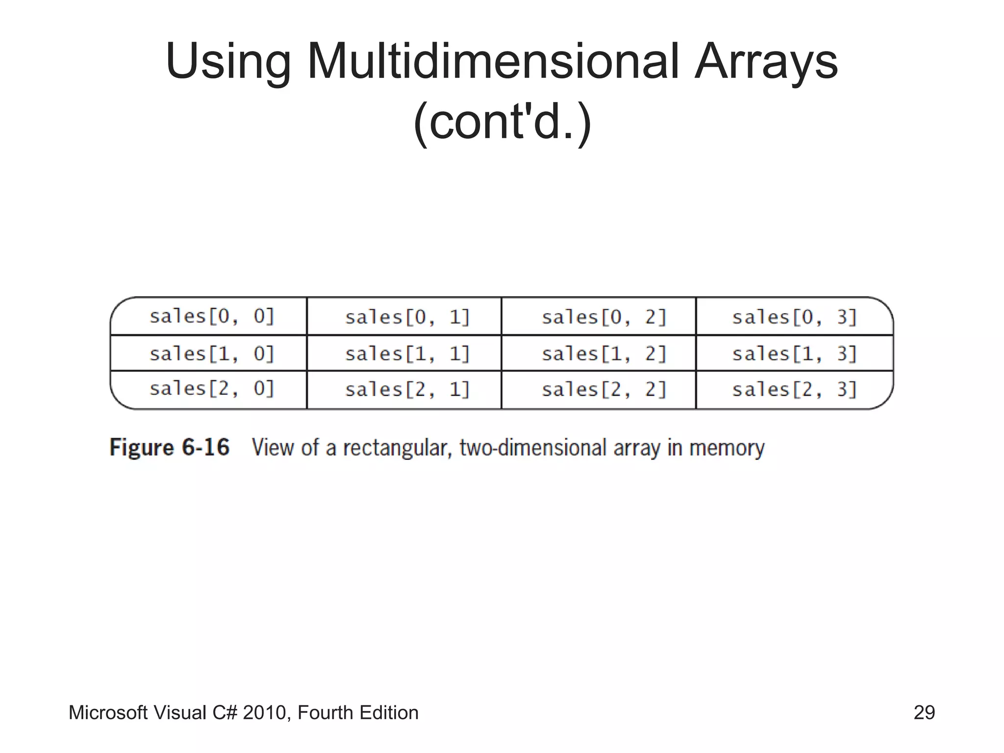 Using Multidimensional Arrays
                     (cont'd.)




Microsoft Visual C# 2010, Fourth Edition   29
 
