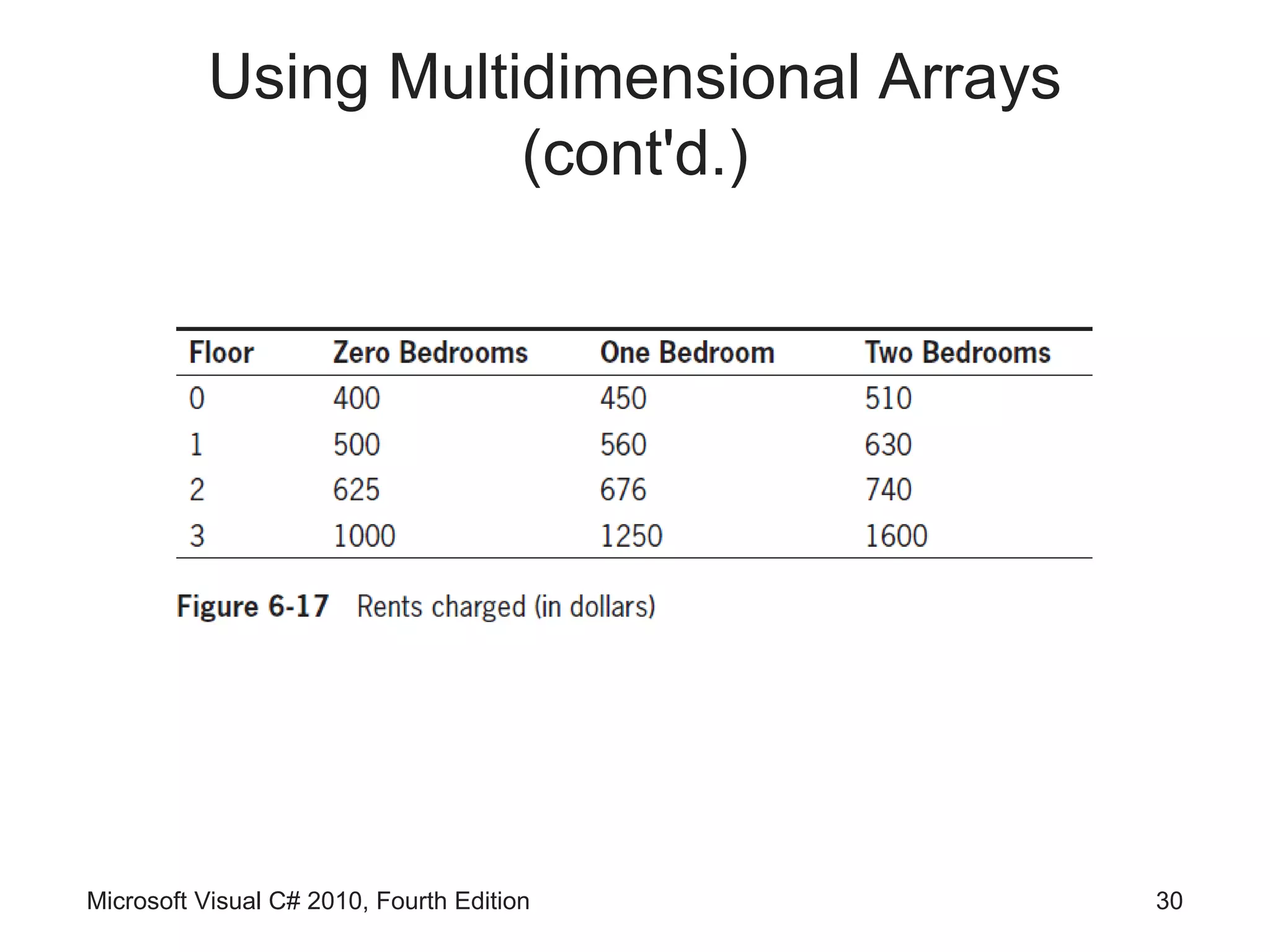 Using Multidimensional Arrays
                     (cont'd.)




Microsoft Visual C# 2010, Fourth Edition   30
 