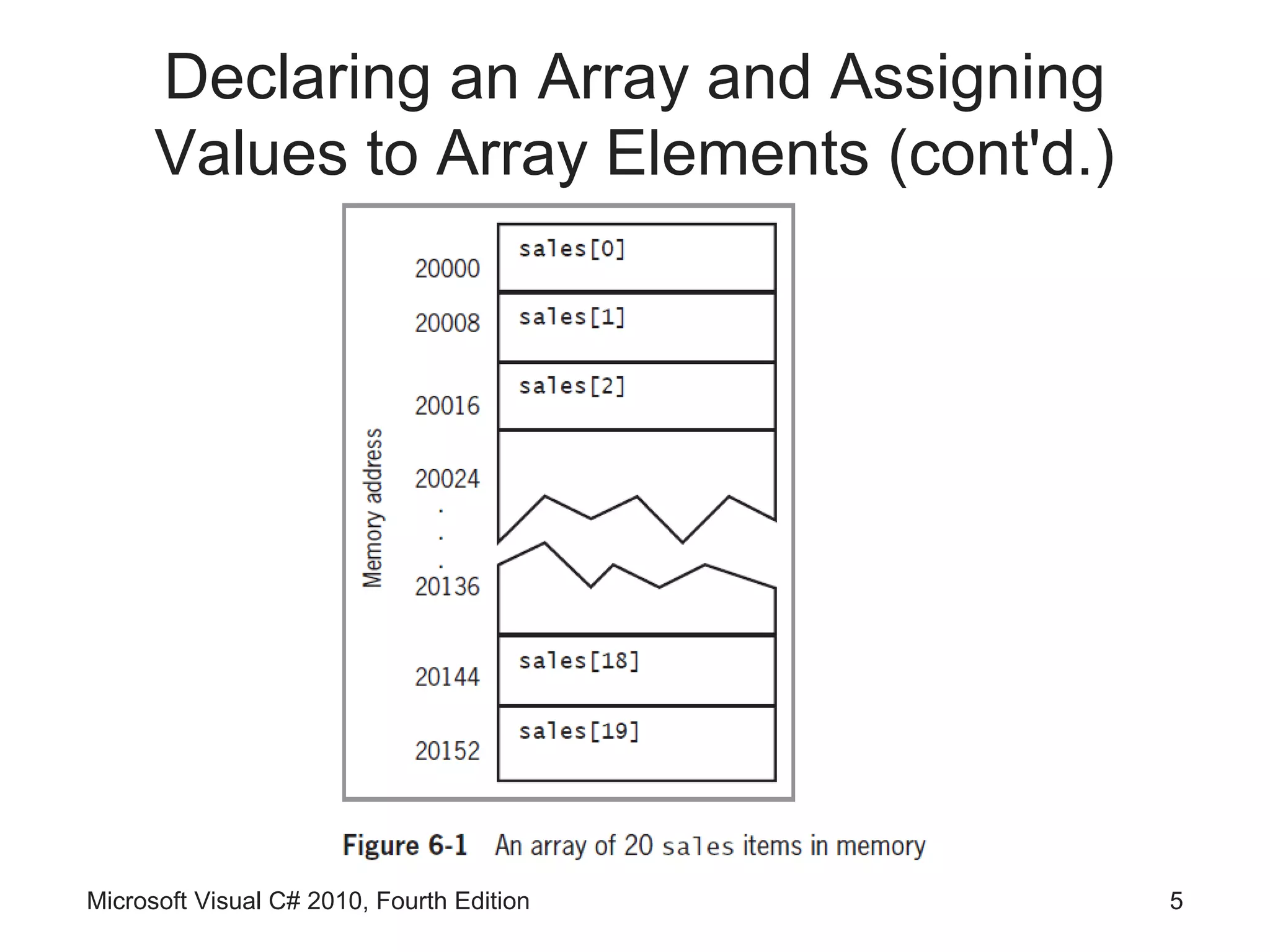 Declaring an Array and Assigning
      Values to Array Elements (cont'd.)




Microsoft Visual C# 2010, Fourth Edition   5
 