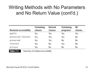 Writing Methods with No Parameters
     and No Return Value (cont'd.)




Microsoft Visual C# 2010, Fourth Edition   10
 