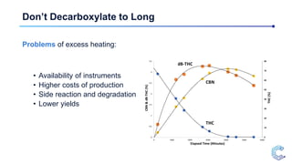 Don’t Decarboxylate to Long
Problems of excess heating:
• Availability of instruments
• Higher costs of production
• Side ...