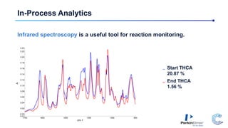 In-Process Analytics
Infrared spectroscopy is a useful tool for reaction monitoring.
BG62-64 T0
Name
Sample 023 By Adminis...