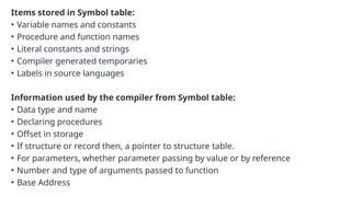 Items stored in Symbol table:
• Variable names and constants
• Procedure and function names
• Literal constants and strings
• Compiler generated temporaries
• Labels in source languages
Information used by the compiler from Symbol table:
• Data type and name
• Declaring procedures
• Offset in storage
• If structure or record then, a pointer to structure table.
• For parameters, whether parameter passing by value or by reference
• Number and type of arguments passed to function
• Base Address
 