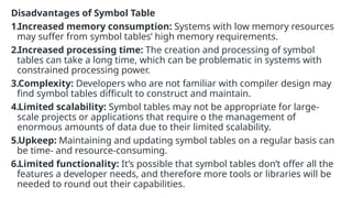 Disadvantages of Symbol Table
1.Increased memory consumption: Systems with low memory resources
may suffer from symbol tables’ high memory requirements.
2.Increased processing time: The creation and processing of symbol
tables can take a long time, which can be problematic in systems with
constrained processing power.
3.Complexity: Developers who are not familiar with compiler design may
find symbol tables difficult to construct and maintain.
4.Limited scalability: Symbol tables may not be appropriate for large-
scale projects or applications that require o the management of
enormous amounts of data due to their limited scalability.
5.Upkeep: Maintaining and updating symbol tables on a regular basis can
be time- and resource-consuming.
6.Limited functionality: It’s possible that symbol tables don’t offer all the
features a developer needs, and therefore more tools or libraries will be
needed to round out their capabilities.
 