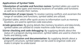 Applications of Symbol Table
1.Resolution of variable and function names: Symbol tables are used to
identify the data types and memory locations of variables and functions
as well as to resolve their names.
2.Resolution of scope issues: To resolve naming conflicts and ascertain the
range of variables and functions, symbol tables are utilized.
3.Symbol tables, which offer quick access to information such as memory
locations, are used to optimize code execution.
4.Code generation: By giving details like memory locations and data kinds,
symbol tables are utilized to create machine code from source code.
5.Error checking and code debugging: By supplying details about the
status of a program during execution, symbol tables are used to check for
faults and debug code.
6.Code organization and documentation: By supplying details about a
program’s structure, symbol tables can be used to organize code and
make it simpler to understand
 