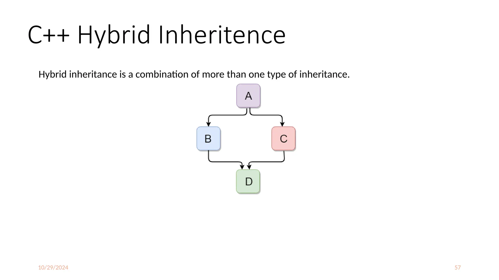 10/29/2024 57
C++ Hybrid Inheritence
Hybrid inheritance is a combination of more than one type of inheritance.
 