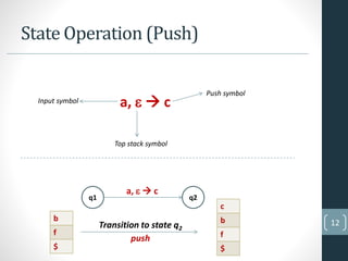push down automata | PPTX