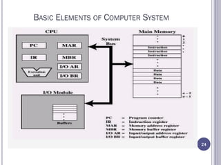 BASIC ELEMENTS OF COMPUTER SYSTEM
24
 