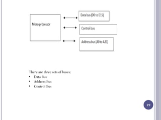 29
There are three sets of buses:
• Data Bus
• Address Bus
• Control Bus
 