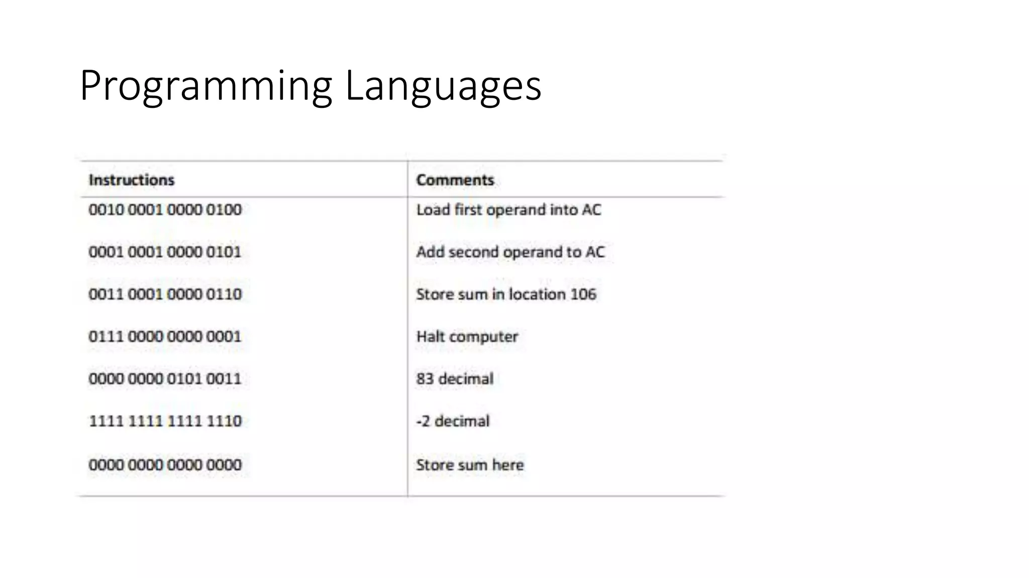 Programming Languages
 