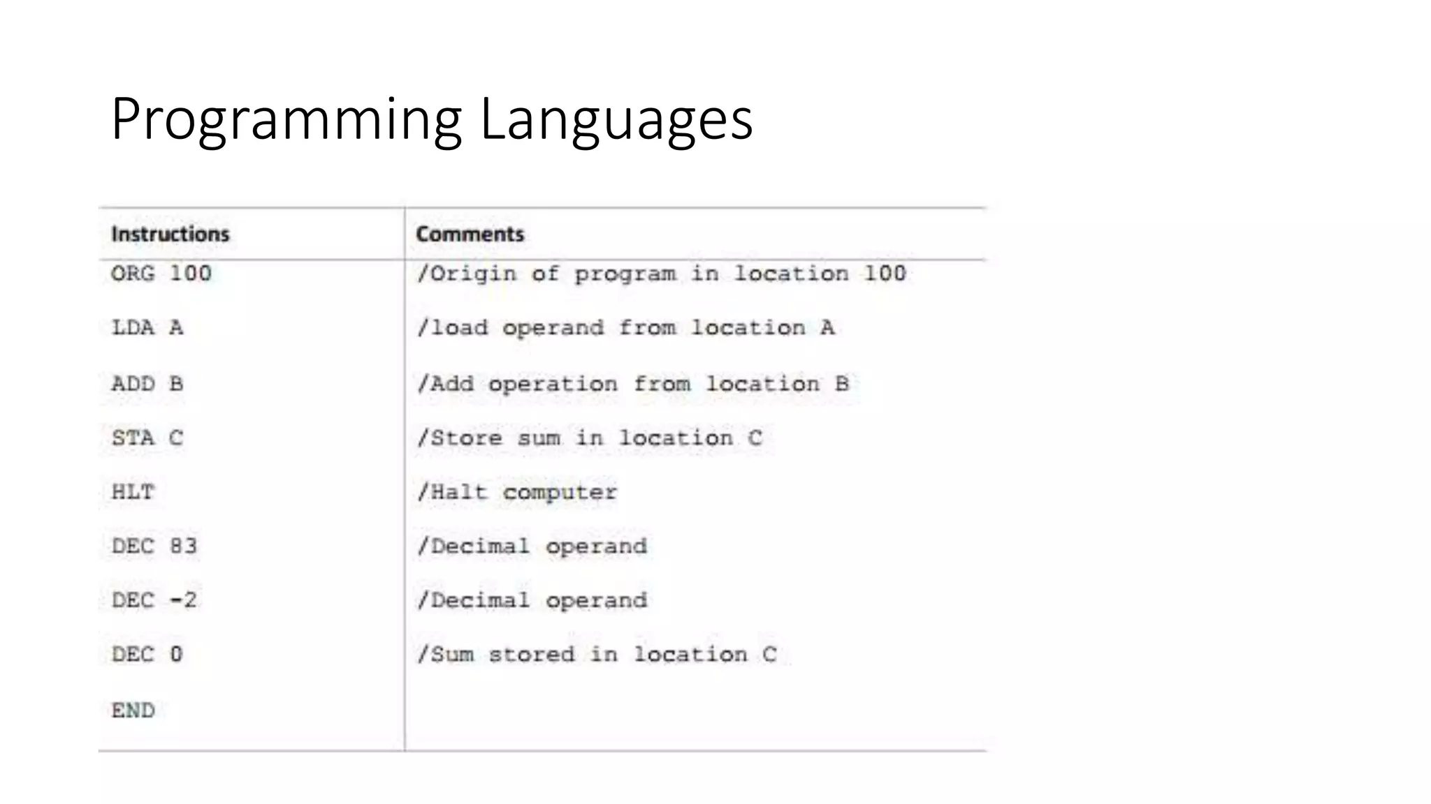 Programming Languages
 