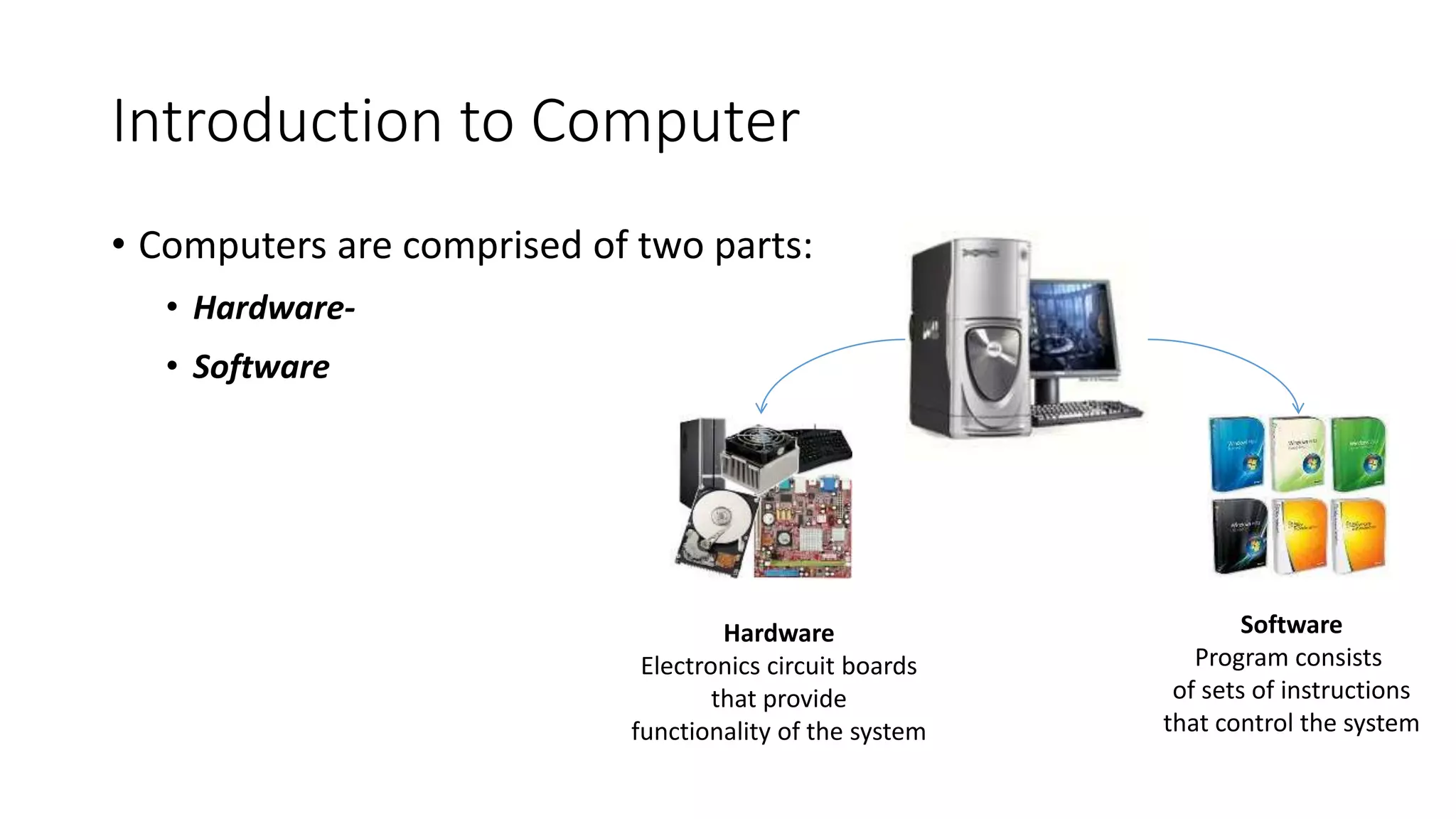 Introduction to Computer
• Computers are comprised of two parts:
• Hardware-
• Software
Hardware
Electronics circuit boards
that provide
functionality of the system
Software
Program consists
of sets of instructions
that control the system
 