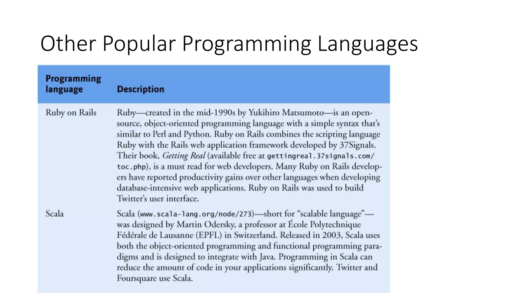 Other Popular Programming Languages
 