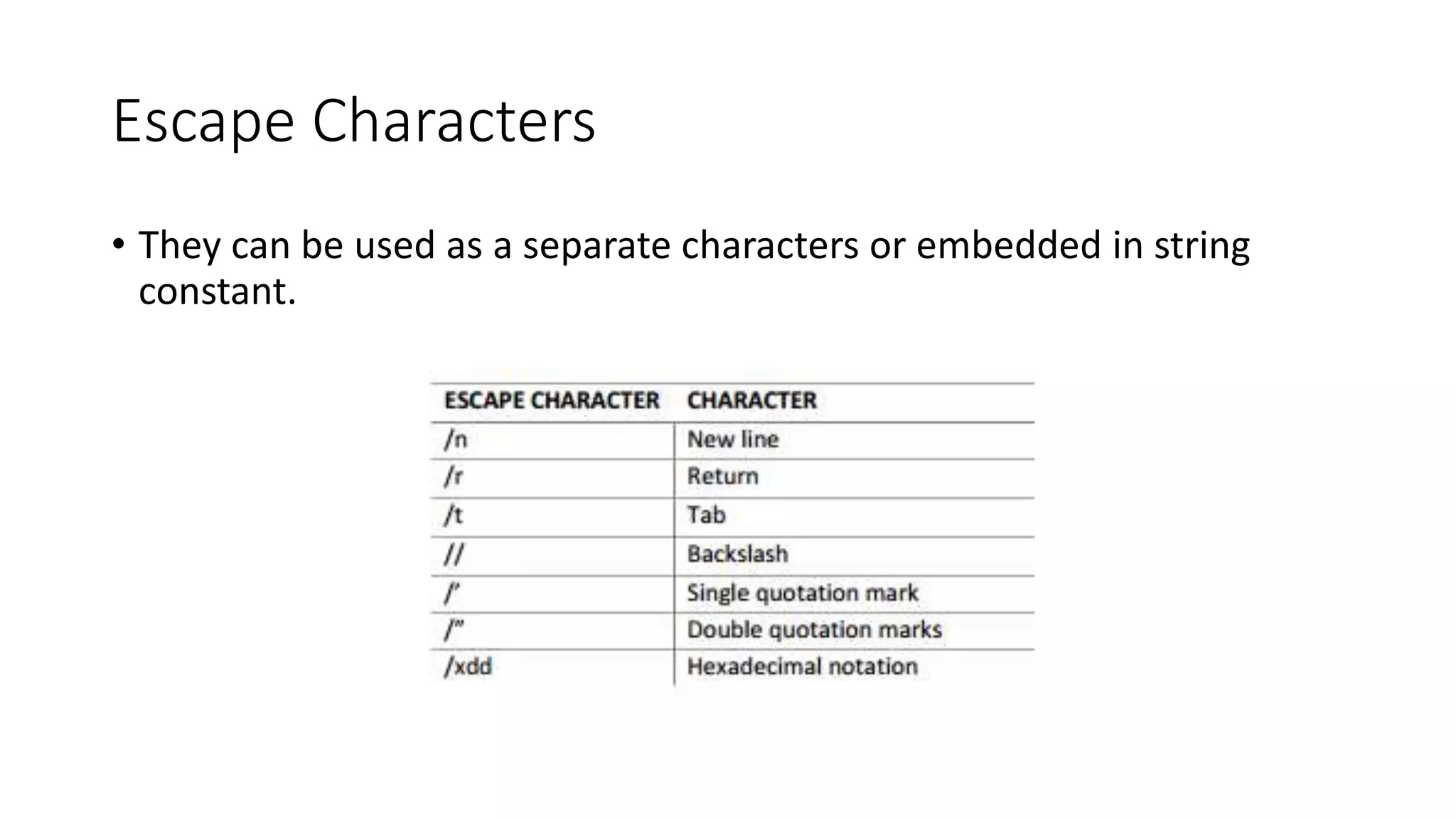 Escape Characters
• They can be used as a separate characters or embedded in string
constant.
 